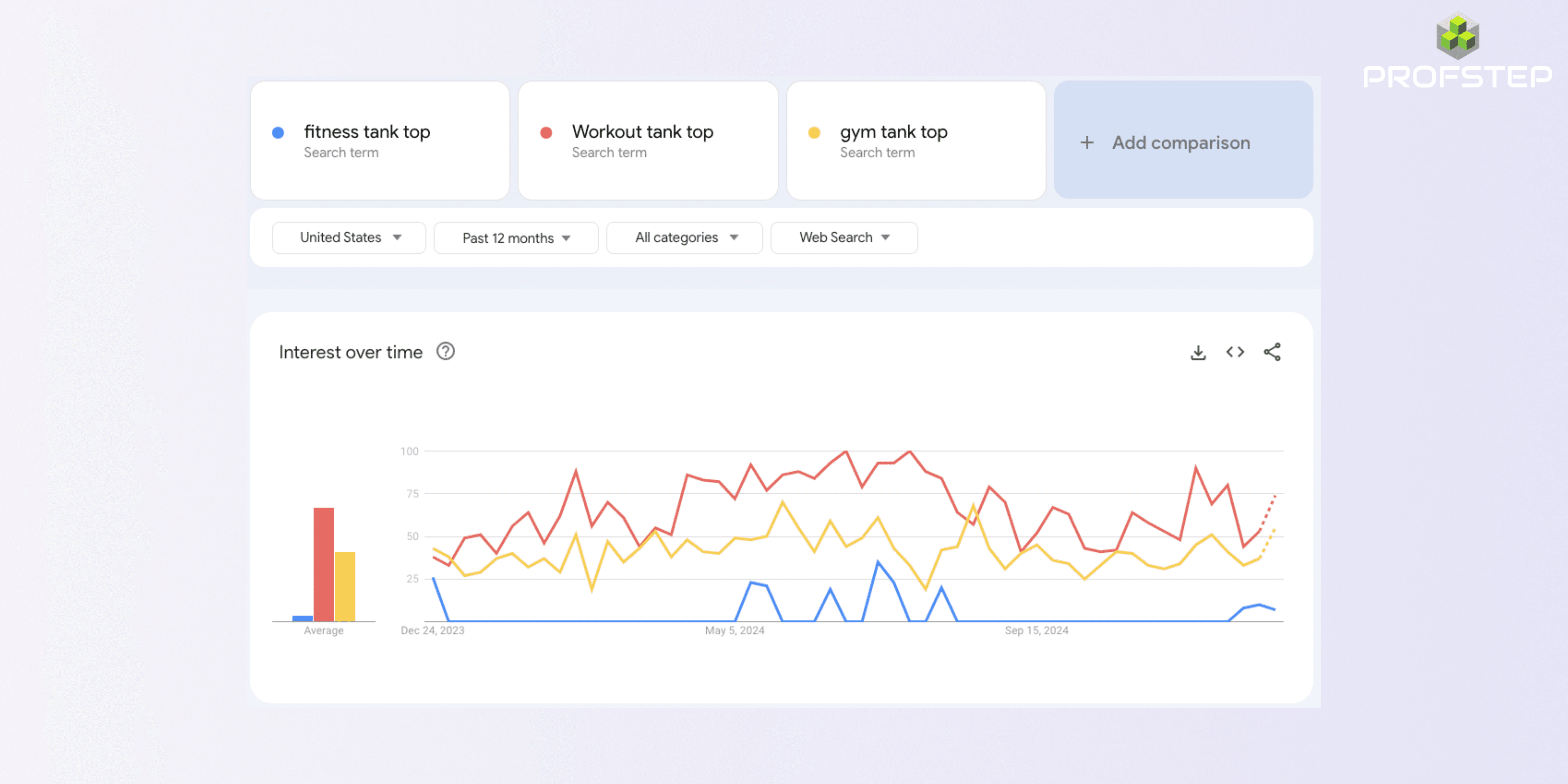 How Google Trends helps identify keywords for impactful product titles