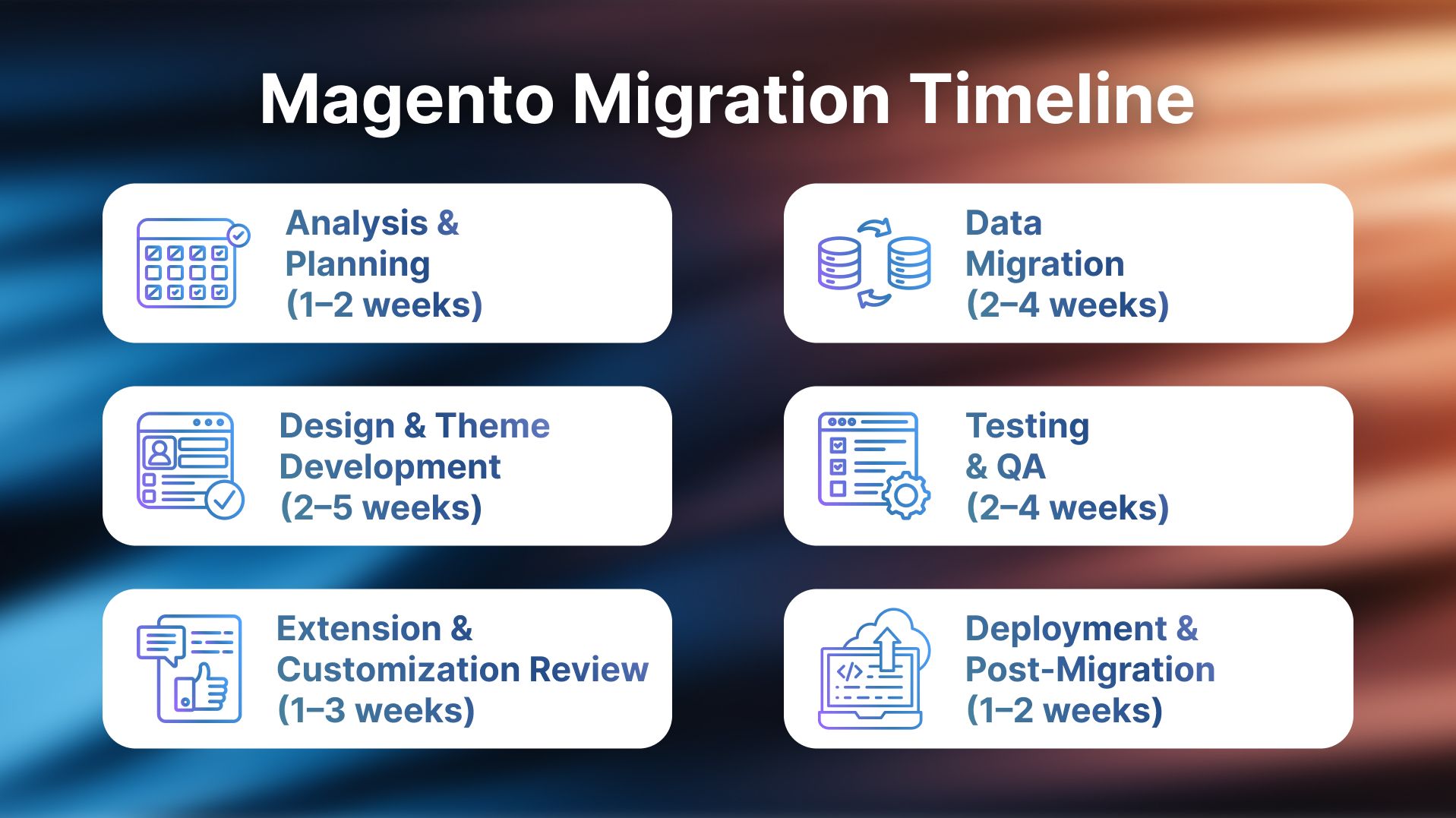 Magento Migration Timeline